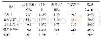 表1 材料力学参数：输水隧洞内压作用下衬砌结构破坏分析