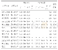 表2 大坝抗滑稳定计算成果