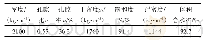 表3 由基本物理指标平均值推算出天然含水状态下的其他指标平均值