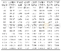 表1 PWM占空比80%实验结果