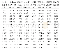 《表2 PWM占空比100%实验结果》