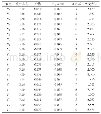 《表1 APAR网络节点重要度计算结果对照情况》