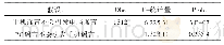 表4 手机端和电脑端微博谣言关注度格兰杰因果关系检验