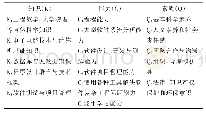 《表1 专业人才培养标准：计算机类专业校企合作嵌入式人才培养模式研究》