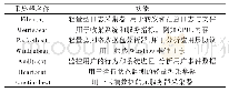 表1 Beats家族：基于ELK+Kafka的智慧运维大数据分析平台研究与实现