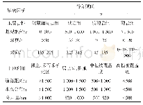 表1 评价因子分级：基于改进AHP的元谋县地质灾害危险性评价