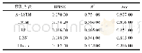 表4 不同预测方法结果对比