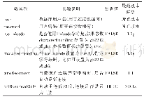 表1 软件参数内容：安卓系统通信网络优化与资源呈现软件研究