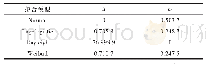 表2 幅值拟合数据：运动中人体信道数学模型研究