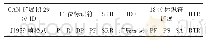 《表2 CAN扩展帧29位ID与J1939帧格式》