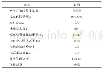 表1 仿真参数：空间飞行器中可见光通信系统布局及性能分析