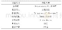 表1 数据来源：国际虚拟现实教育应用演进趋势与启示