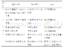 表1 教材章节内容与实验对应关系