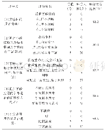 《表2 2020年春季网上教学实验效果评价数据》