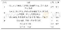 表1 控制参数整定：基于智慧学习平台的在线教学模式探索与思考