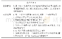 表2 计算机网络实训任务1