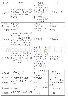 《表Libra、比特币和法币对比》