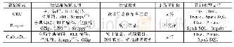 《表2 HDFS上主要的开源列存储格式对比》