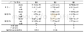 《表1 0 3种算法在DTLZ4函数上进行IGD+性能比较》