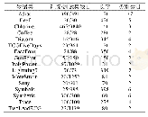 表1 数据集：融合选择提取与子类聚类的快速Shapelet发现算法