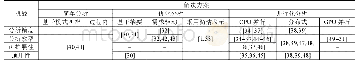 表1 静态分析面临的挑战和解决方案