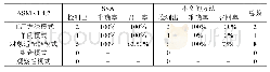 表1 6 ASM项目的实验数据