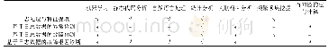 《表7 基于日志数据的故障诊断技术手段总结》