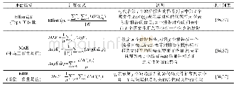 表6 评价IRBL模型的工作量性能指标汇总