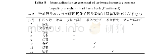 《表8 针对网络攻击追踪溯源场景的网络取证过程模型规范化评估》