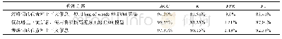 表3 本文提出的恶意URL检测方案与其他方案的对比Tab.3 The malicious URL detection scheme proposed in this paper is compared with other schemes