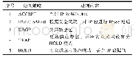 表1 数据包外出处理策略Tab.1 The processing policy of the outbound packet