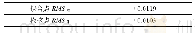 表3 精度评定Tab.3 Accuracy assessment