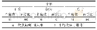 表2 参与聚类的样本总量Tab.2 Total sample size participating in clustering