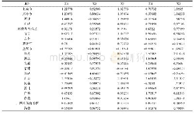 表1 1 原始数据标准化Tab.11 Standardization of raw data