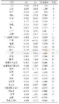 《表1 2 城市综合得分排名Tab.12 City comprehensive score ranking》