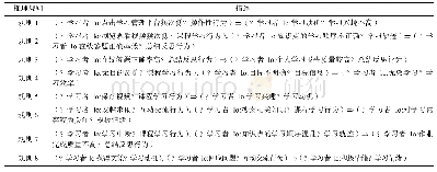 《表6 学习者本体的推理规则 (部分)》