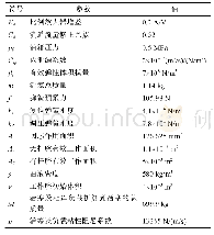 《表1 仿真模型参数表：电液比例铲斗联控制系统建模与联合仿真》