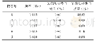 《表3 3#模型自振特性》