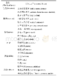 《表1 数据集的具体划分》