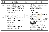 《表1 学生提交的SQL示例代码》