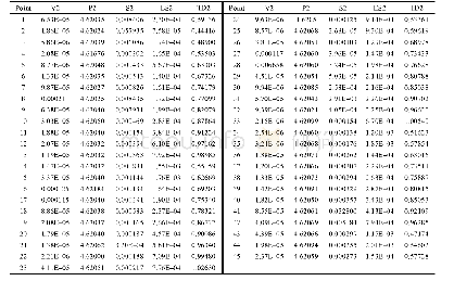 《表2 模型Ⅱ：床突旁动脉瘤颈内动脉近端阻断策略数值模拟及其临床应用》