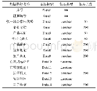 《表1 证照数据指标配置信息》