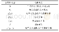 表4 各参数和变量所代表含义