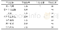 表3 客户信息表：一种P2P模式的商品销售系统设计