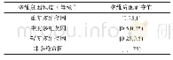 《表2 多维贫困等级及判断标准》