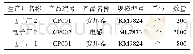 《表3 7 采购情况：基于“二元”分析法的企业信息管理的架构：“三个Table的ERP”》