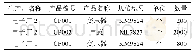 表4 8 采购情况：基于“二元”分析法的企业信息管理的架构：“三个Table的ERP”