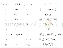 表1 LCD12864引脚功能表