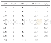 表7 样张厚度频率分析结果（mm)