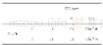 《表2 测评模式：基于MLP和SepCNN神经网络模型的藏文文本分类研究》